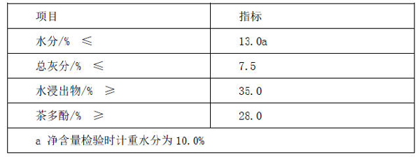 普洱茶的质量指标（内质变化表）