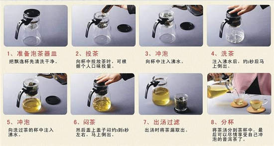 普洱茶飘逸杯冲泡方法