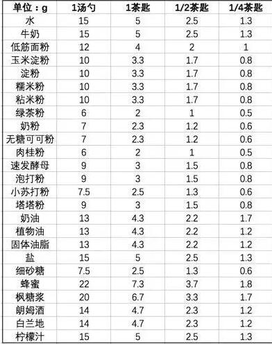 茶匙是多少毫升一茶匙等于多少克