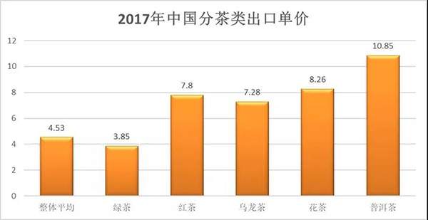 2018中国茉莉花茶产销形势分析报告（下）