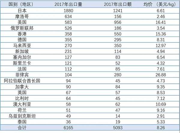 2018中国茉莉花茶产销形势分析报告（下）