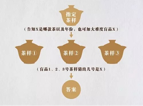 斗记茶业2015年百万茶会全国启动