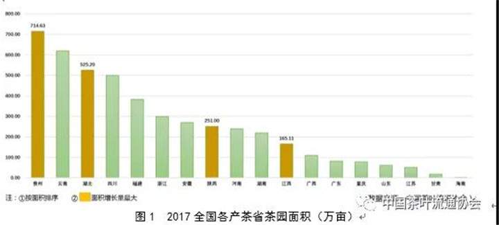 回顾|2017年度中国茶业经济形势分析（生产篇）