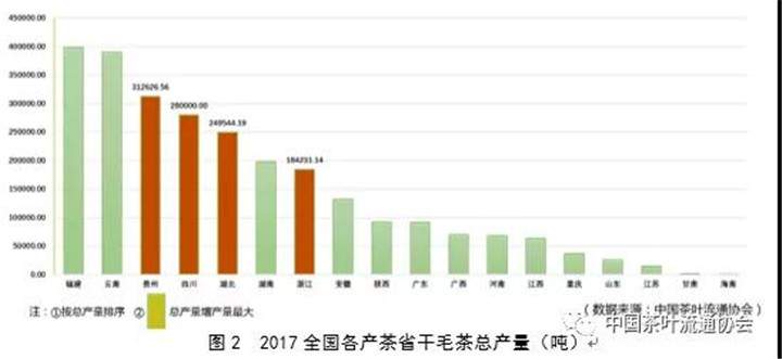 回顾|2017年度中国茶业经济形势分析（生产篇）