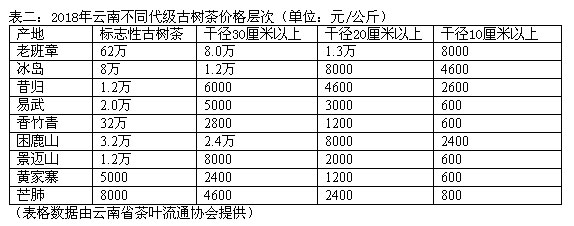 云南省茶叶流通协会回应：生态有机茶价格才是云茶最真实科学标尺