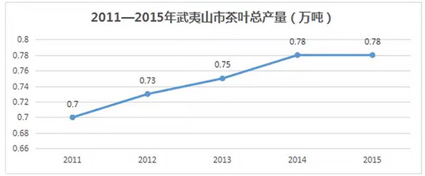 茶叶大数据：2016年全国乌龙茶产销形势调研报告（生产）