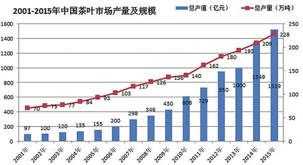 茶叶大数据：中国茶叶品牌塑造的规律和发展趋势