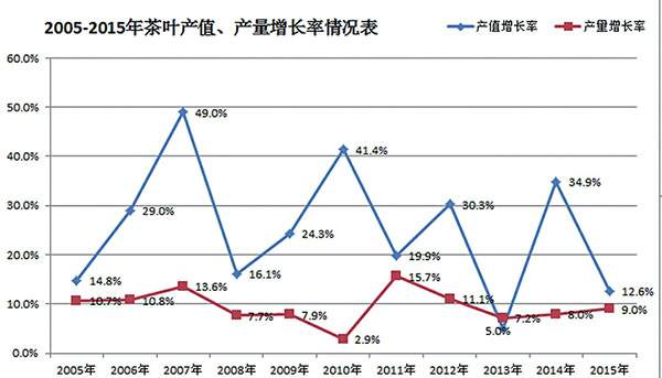 茶叶大数据：中国茶叶品牌塑造的规律和发展趋势