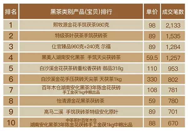 2016年“双11”茶叶电商大数据及排行榜