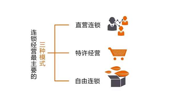 茶叶营销模式：连锁经营是茶叶品牌成功的商业套路！