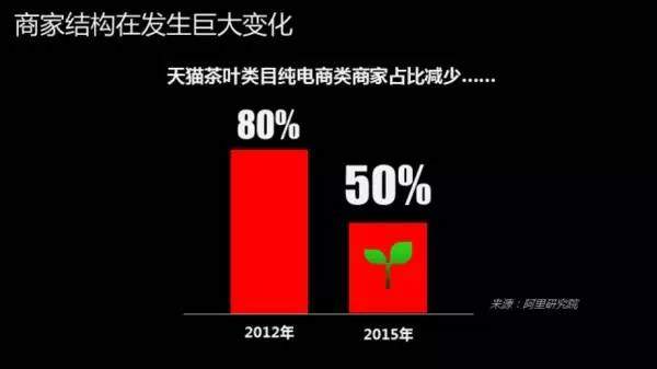 2015茶叶电商微报：淘宝去年卖出88亿元茶叶