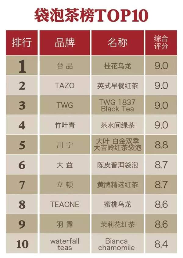 中国茶叶品牌榜中榜：“2015年度千款茶评榜”