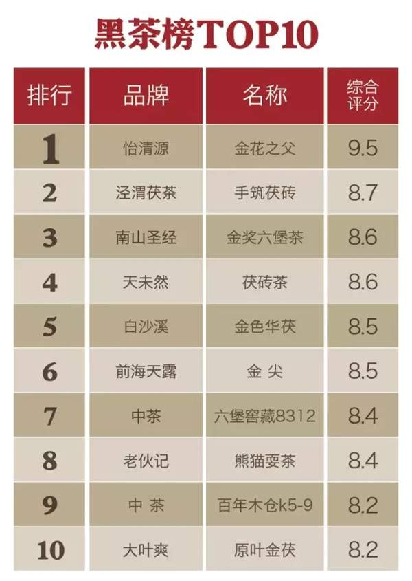 中国茶叶品牌榜中榜：“2015年度千款茶评榜”