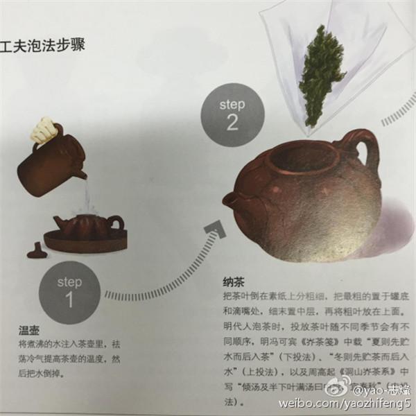 中国茶叶的饮用发展历史