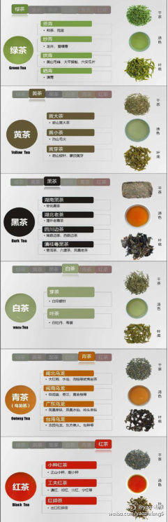 中国茶叶的饮用发展历史