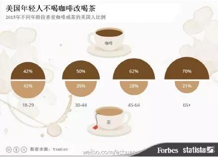 茶人微语录|茶业市场化
