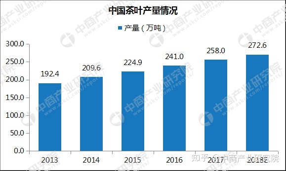 2019中国普洱茶行业市场走势预测
