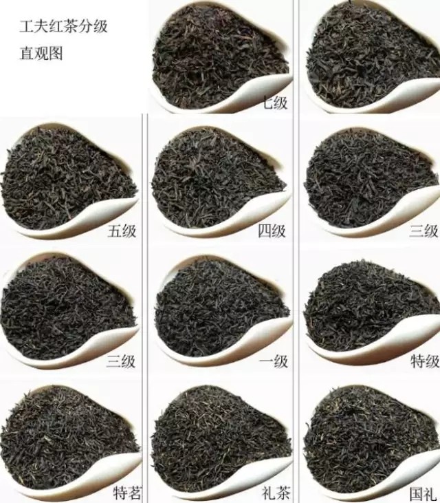 祁门红茶的品审和详细分级标准