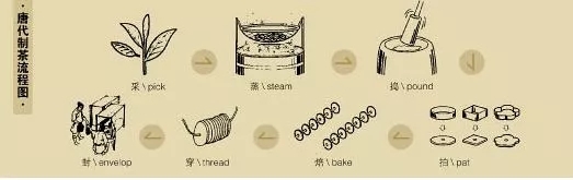 普洱茶膏的传统工艺与现代工艺发展史