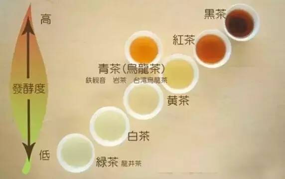 六大茶系冲泡方法，看完马上变专家（绝对收藏）