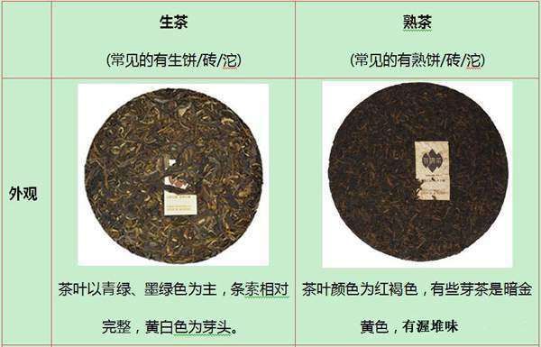 中国7大茶类品鉴基本知识篇，新手必读！