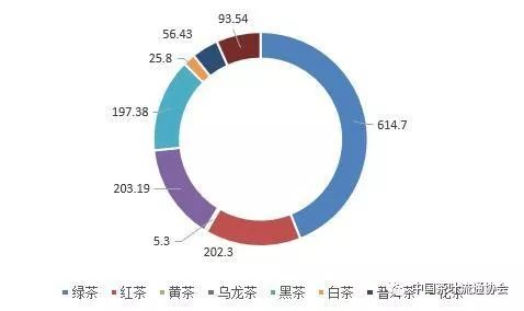 全国重点产茶县调研报告——2017年篇