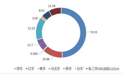 全国重点产茶县调研报告——2017年篇