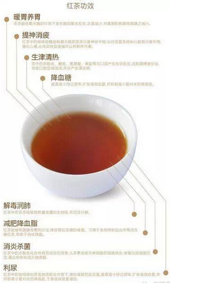 喝红茶的九个独特保健功效（真的很实用）