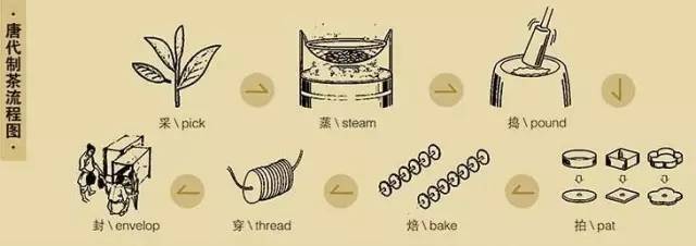 普洱茶膏的制作方法（一）——古代普洱茶膏的制作方法