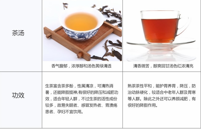 普洱茶生茶与熟茶的比较