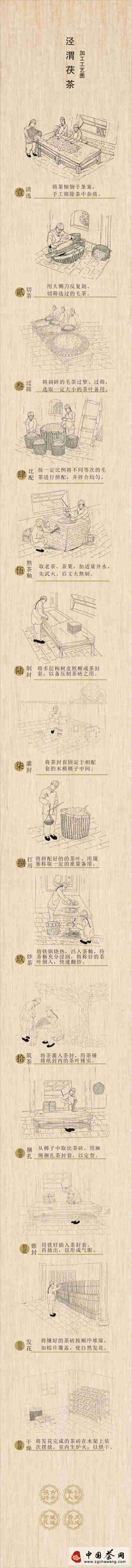 泾渭茯茶工艺图