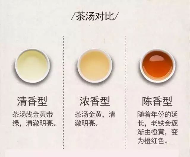 铁观音茶汤是什么颜色